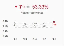 卡尔萨斯是什么英雄