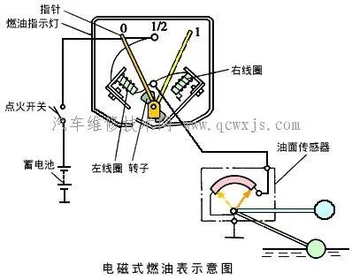 燃油表
