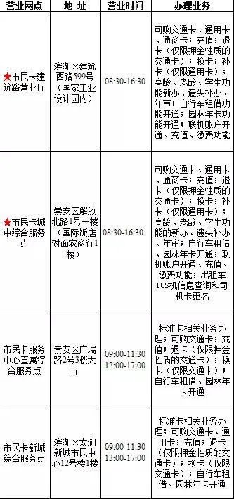 无锡市民卡在哪里办理?
