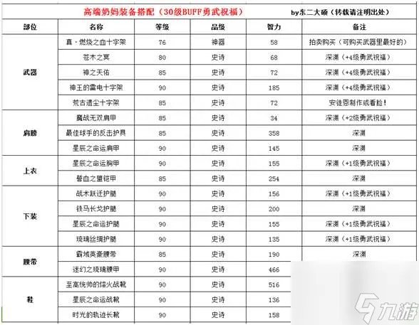 DNF女圣骑加点连招及装备选择 加点技巧和装备搭配推荐