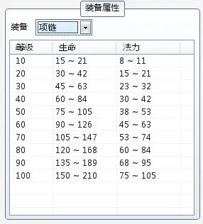 QQ仙灵全部装备国标值与上限值数值查询