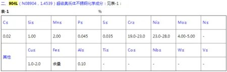 316不锈钢和904的区别