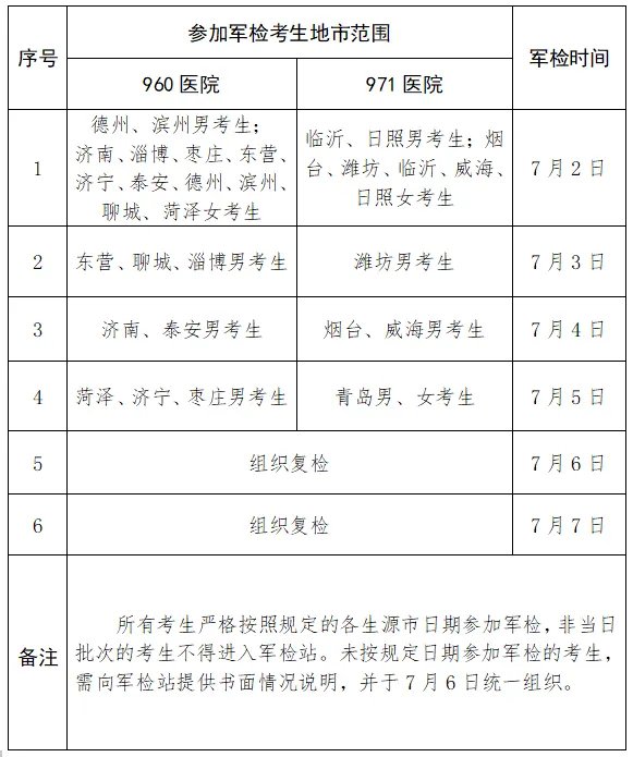 因黄岛疫情,山东2022军队院校招生军检计划有调整,具体作何调整?