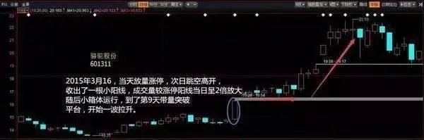 什么是单阳不破”形态？单阳不破使用技巧有什么？