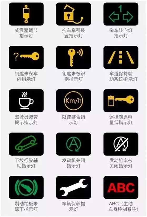 汽车仪表台上各种指示灯的含义(图解)