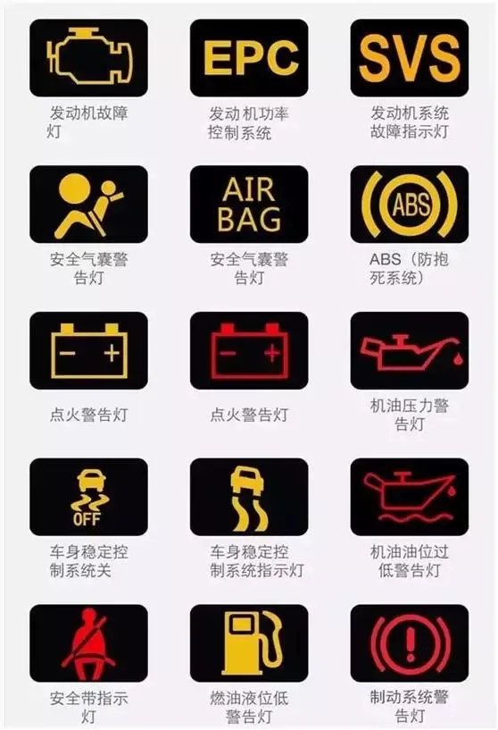 汽车仪表台上各种指示灯的含义(图解)