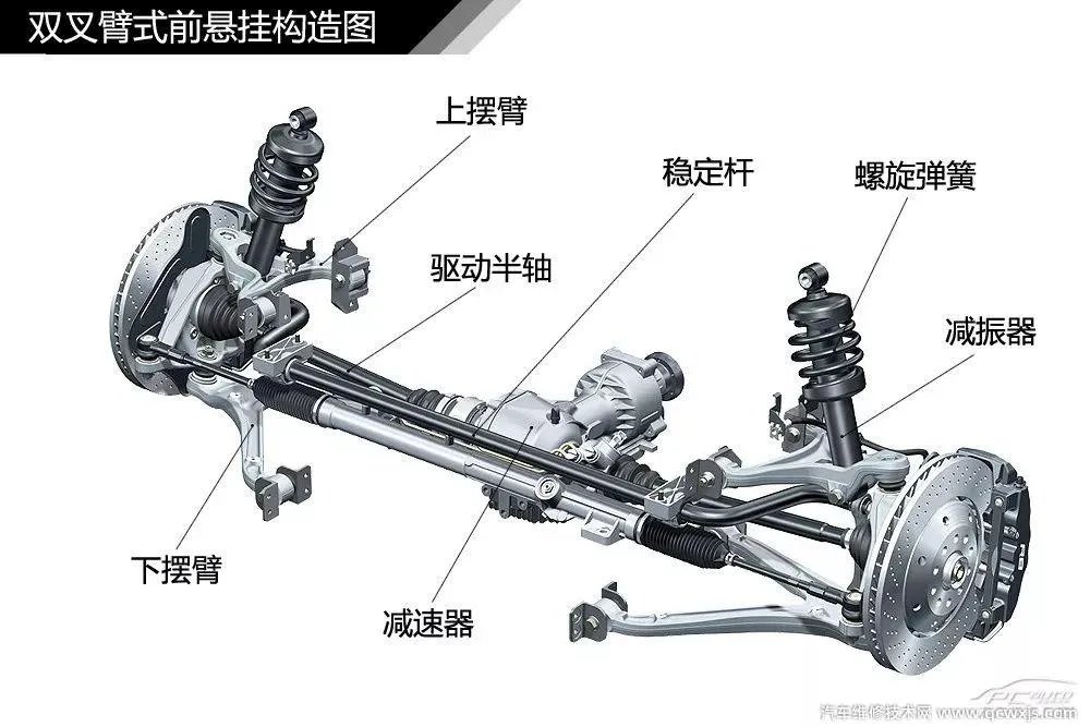 汽车构造图解及名称 汽车外观部位名称图解