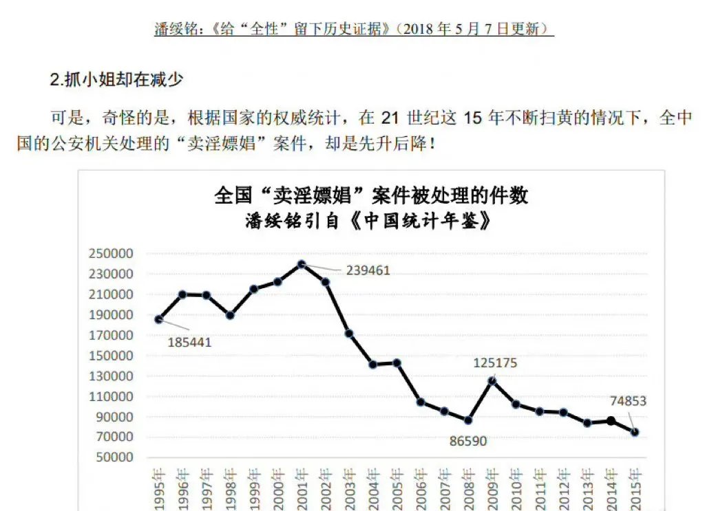 嫖娼的魅力到底在哪儿？