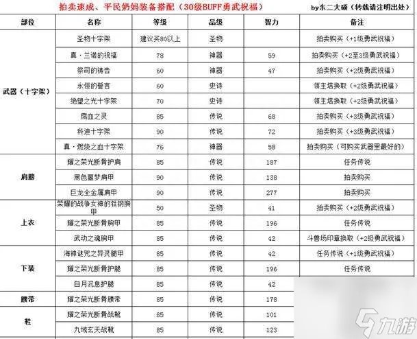 DNF女圣骑加点连招及装备选择 加点技巧和装备搭配推荐