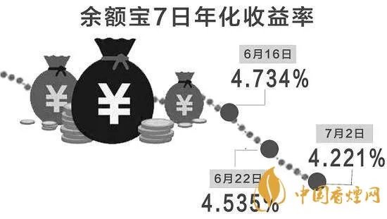 七日年化是什么意思 七日年化收益率的含义及计算方法