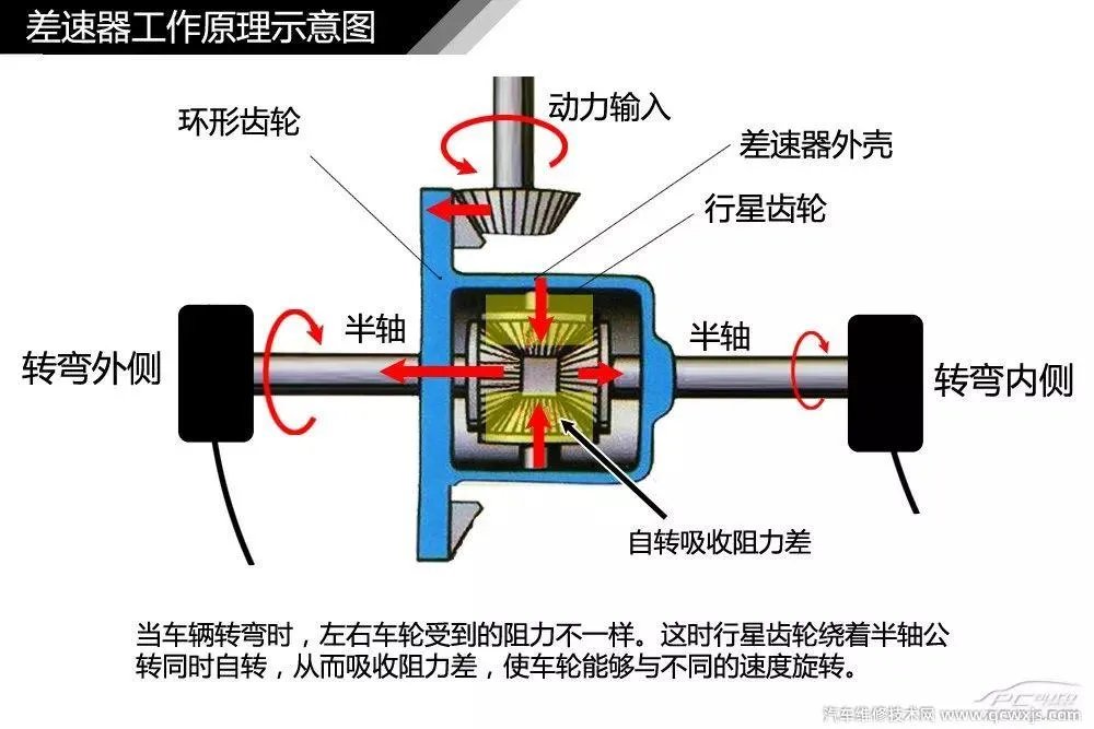 汽车构造图解及名称 汽车外观部位名称图解