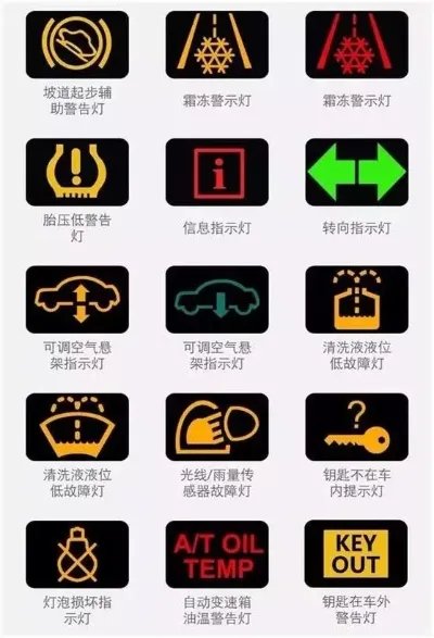 汽车仪表台上各种指示灯的含义(图解)