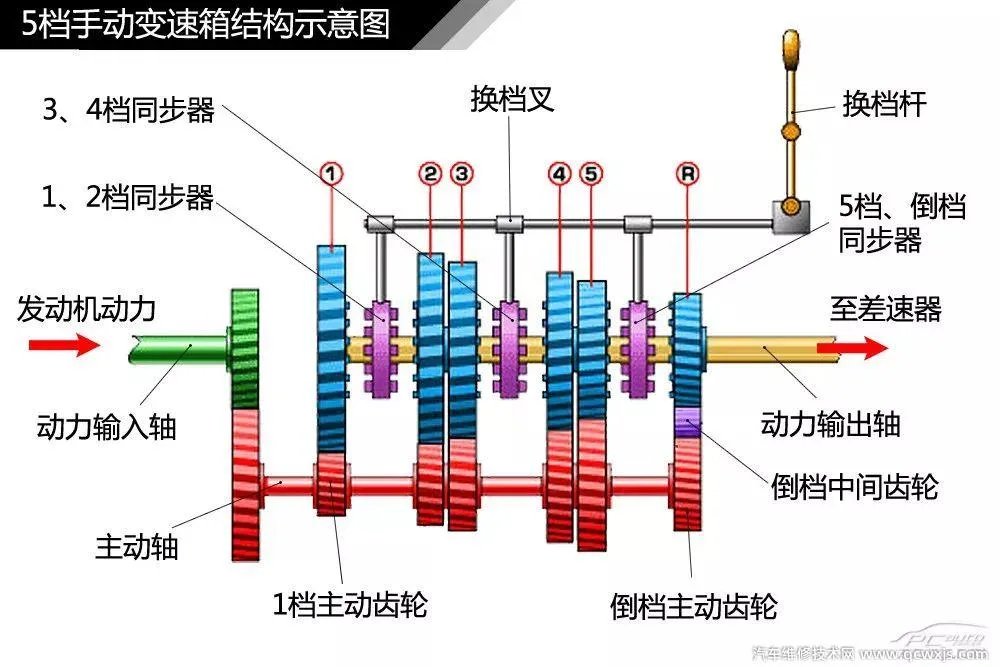 汽车构造图解及名称 汽车外观部位名称图解