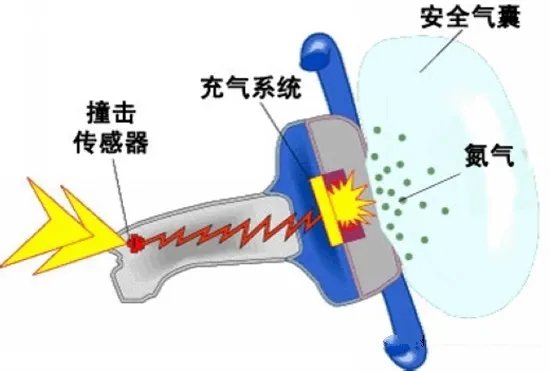 安全气囊在哪 安全气囊打开弹出图片