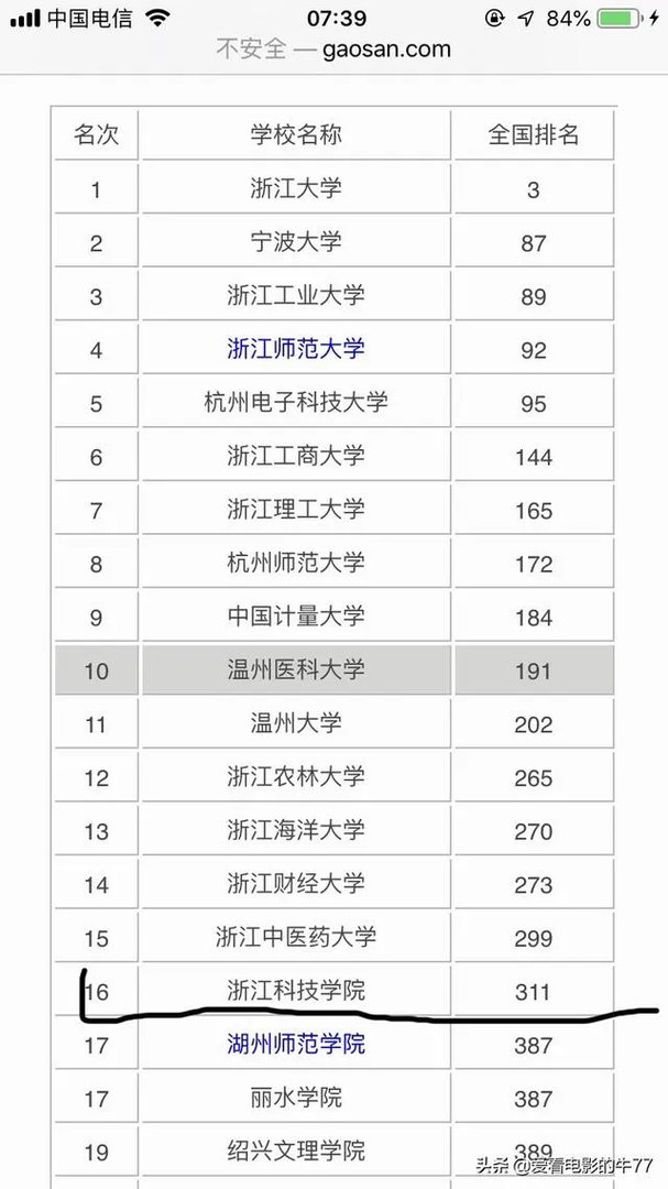 浙江科技学院怎么样？