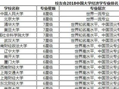 校友会排名是什么意思