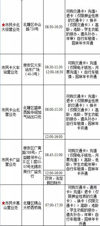 无锡市民卡在哪里办理?