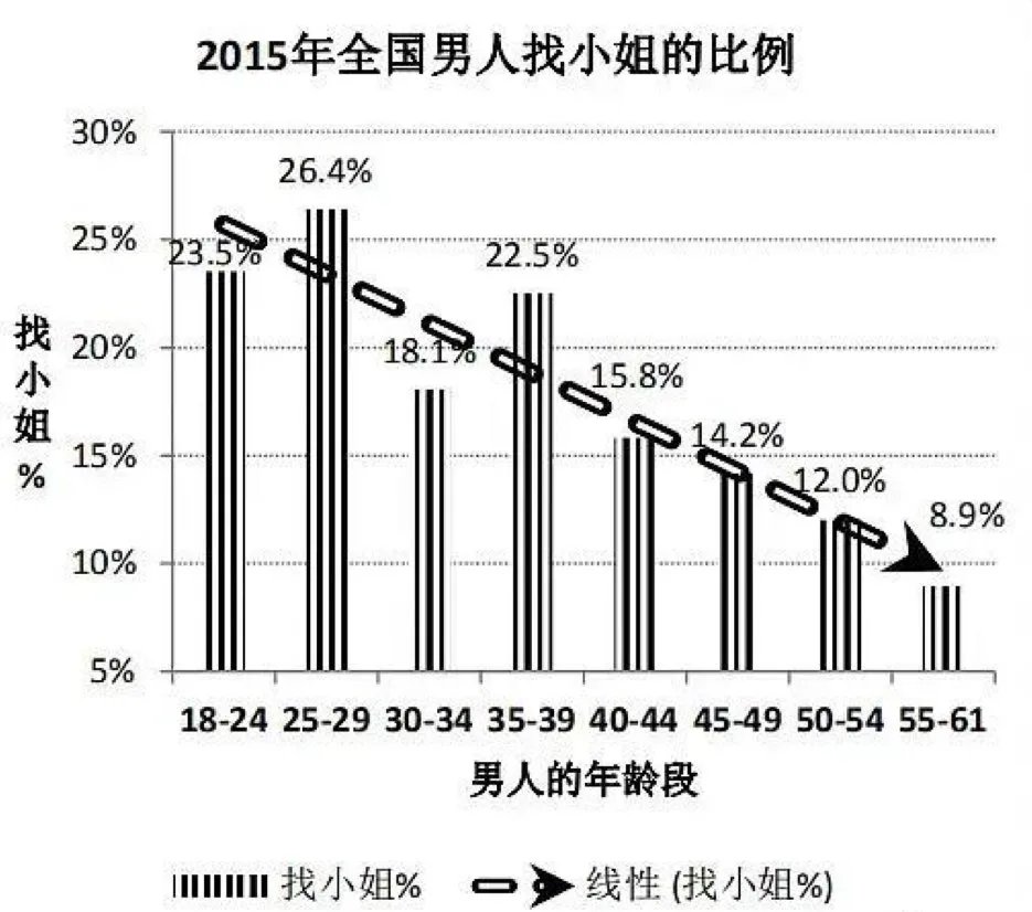 嫖娼的魅力到底在哪儿？