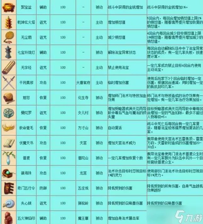 梦幻西游法宝有哪些-法宝大全