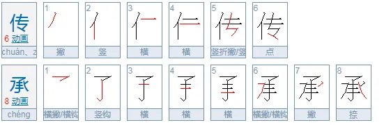 传承的意思