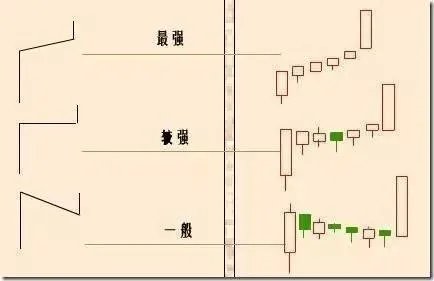什么是单阳不破”形态？单阳不破使用技巧有什么？