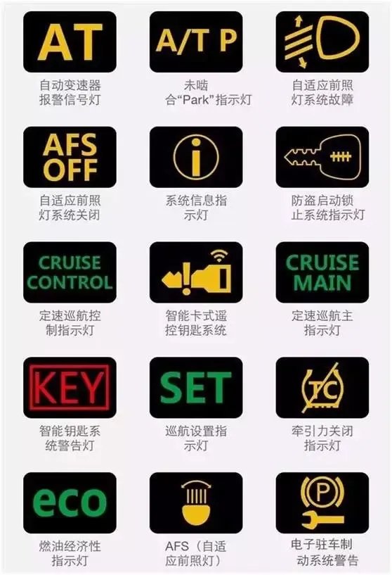 汽车仪表台上各种指示灯的含义(图解)