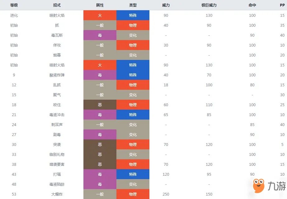 《精灵宝可梦剑盾》坦克臭鼬怎么样 坦克臭鼬属性图鉴