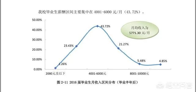 西南交通大学怎么样?