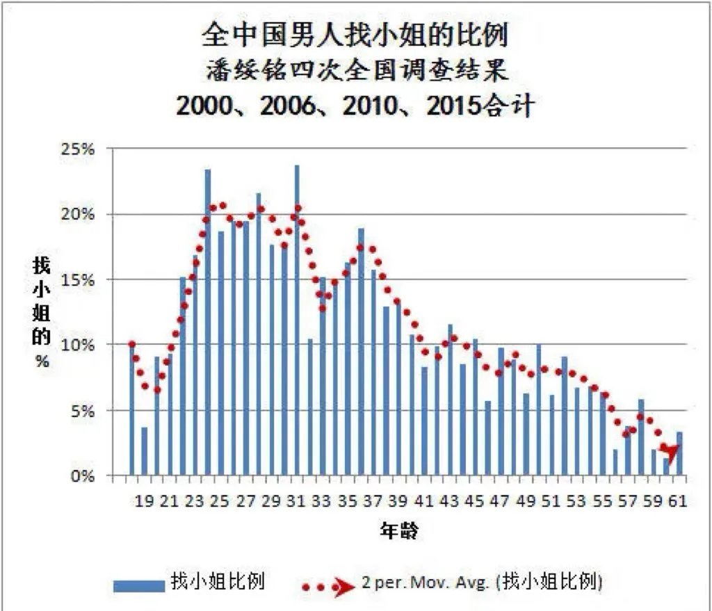 嫖娼的魅力到底在哪儿？