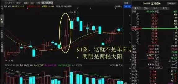 什么是单阳不破”形态？单阳不破使用技巧有什么？