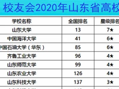校友会排名是什么意思