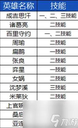 王者荣耀什么时候更新赛季2023 S33赛季开始时间与内容