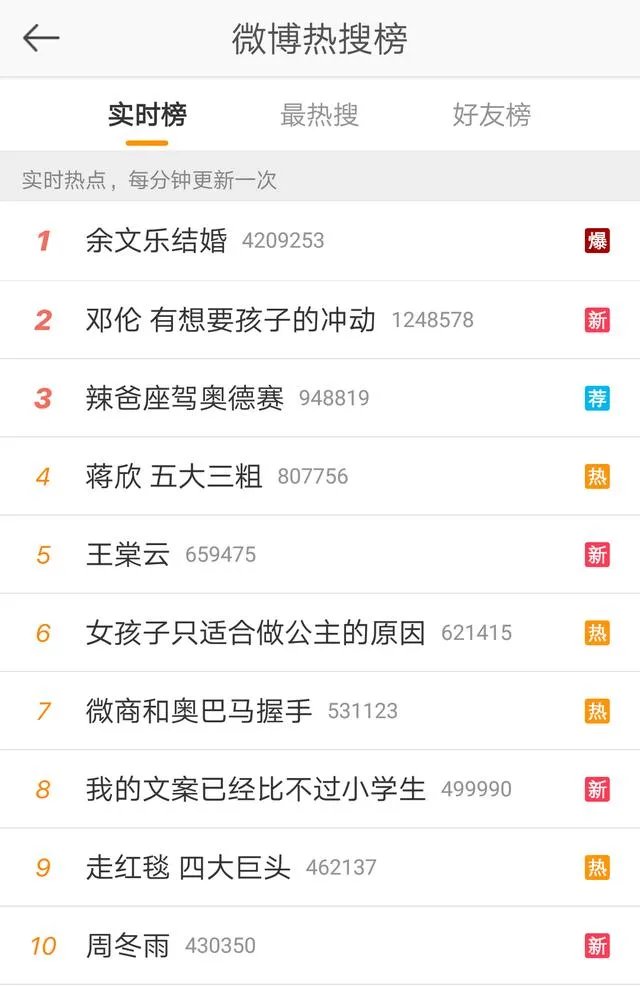 余文乐结婚了，作为粉丝你们怎么想？