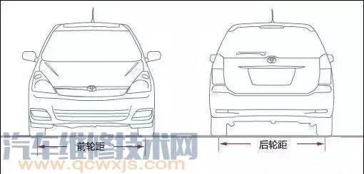 买汽车主要看哪些参数（图解） 汽车常见参数配置详解