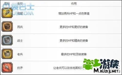 Kingdom Rush皇家守卫军图文攻略 天赋技能详细讲解