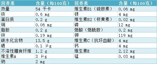 西瓜的功效