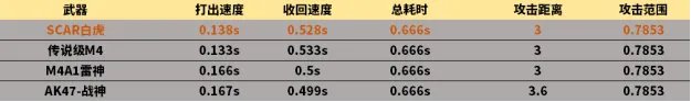 CFSCARLight白虎强度测评