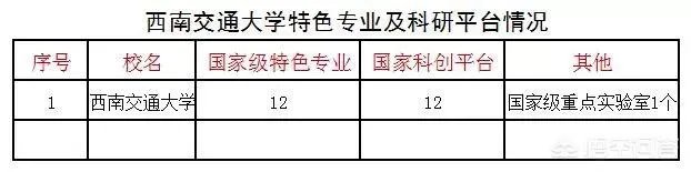 西南交通大学怎么样?