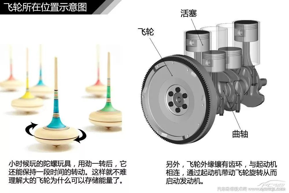 汽车构造图解及名称 汽车外观部位名称图解