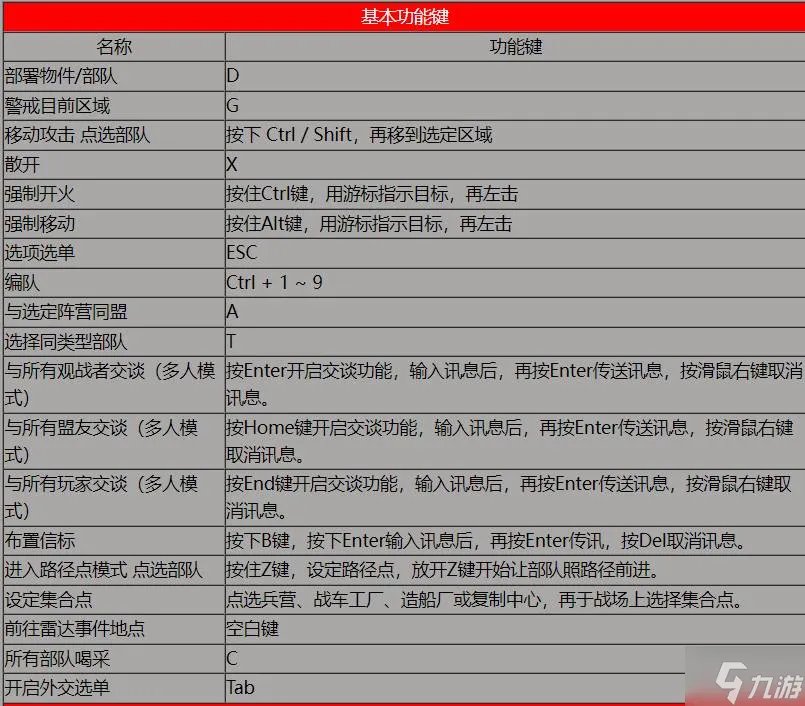 《红警2》快捷键一览表 快捷键大全分享