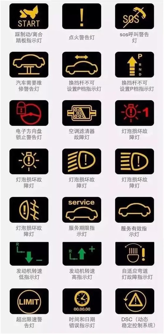 汽车仪表台上各种指示灯的含义(图解)