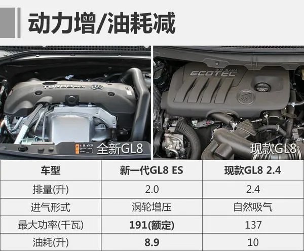 别克gl8商务车参数是多少？