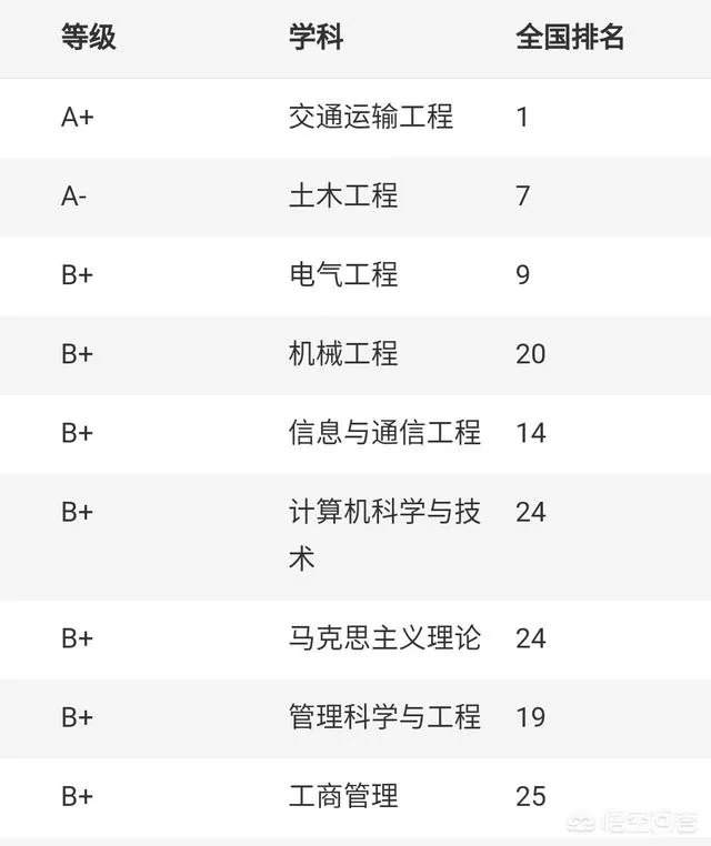 西南交通大学怎么样?
