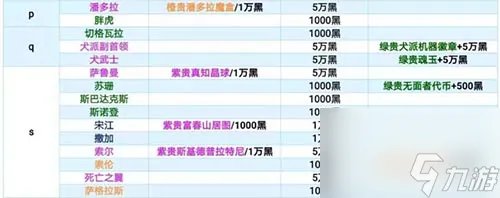 最强蜗牛特工攻略表最新2023