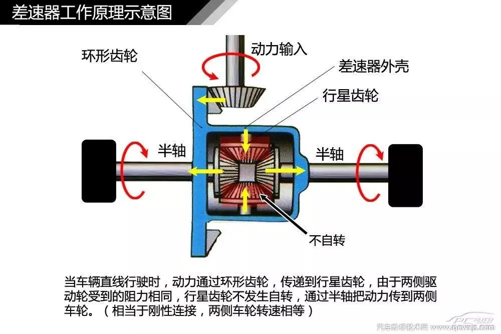汽车构造图解及名称 汽车外观部位名称图解