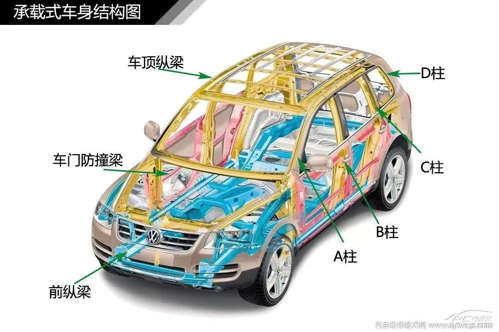 汽车构造图解及名称 汽车外观部位名称图解