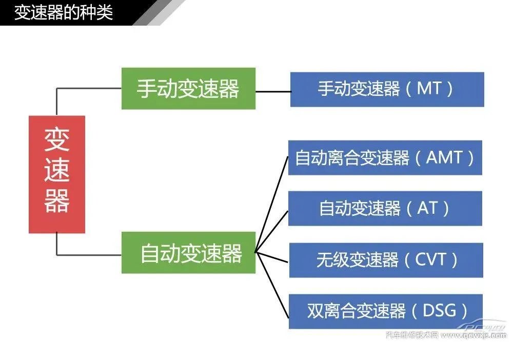 汽车构造图解及名称 汽车外观部位名称图解