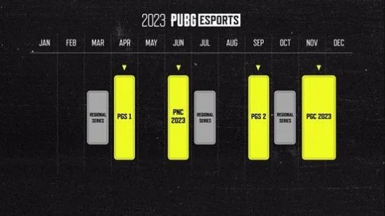 PGC2022全球总决赛落下帷幕 17战队夺得亚军迈向2023