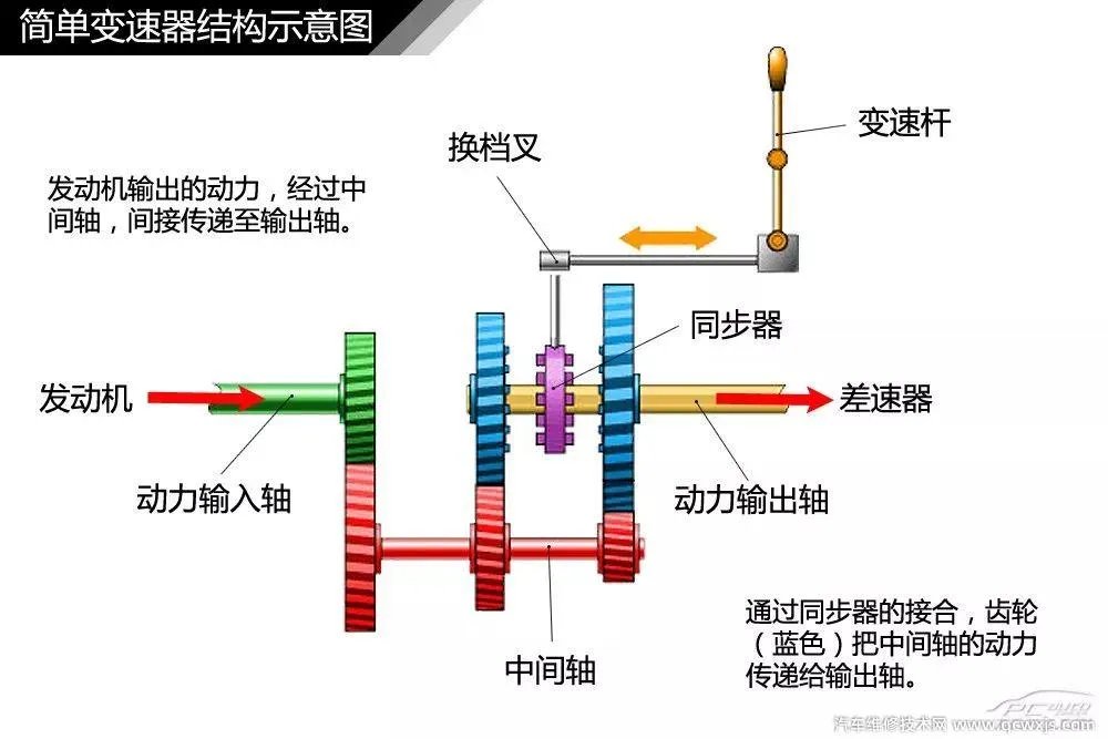 汽车构造图解及名称 汽车外观部位名称图解