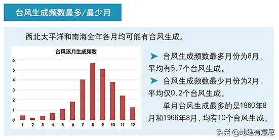 山东今年会有台风来吗？
